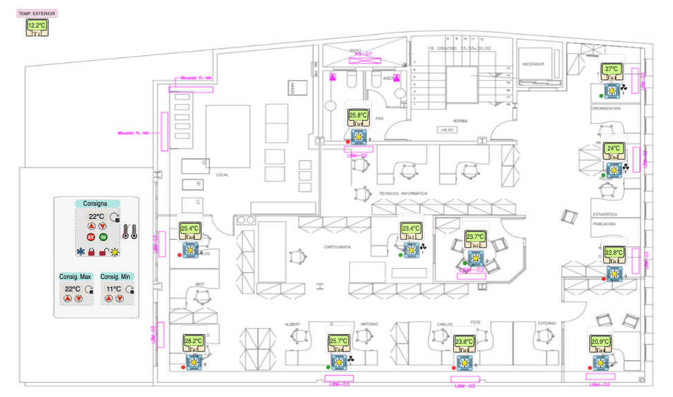 Plataforma web de control de climatización Sigeen
